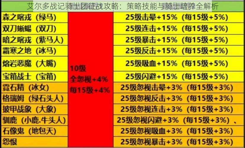 艾尔多战记骑士团征战攻略：策略技能与骑士培养全解析