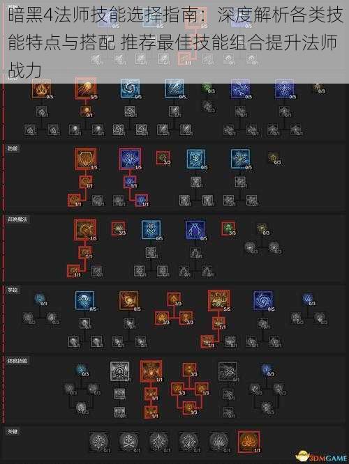 暗黑4法师技能选择指南:深度解析各类技能特点与搭配 推荐最佳技能组合提升法师战力