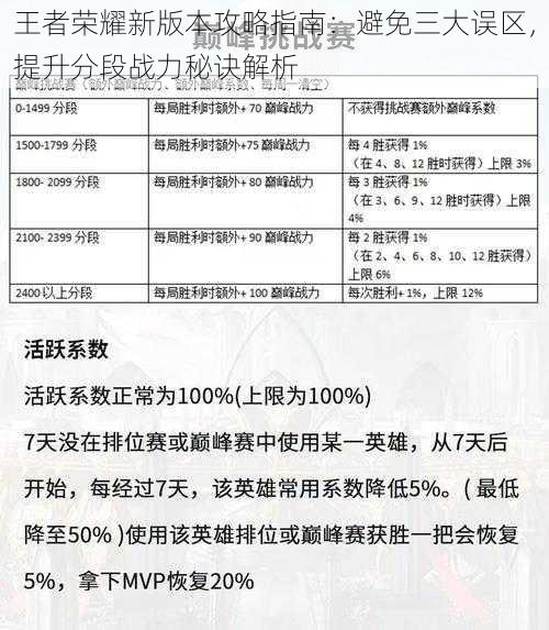 王者荣耀新版本攻略指南:避免三大误区,提升分段战力秘诀解析