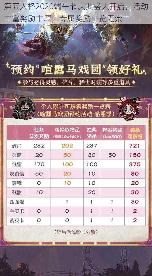 第五人格2020端午节庆典盛大开启，活动丰富奖励丰厚，专属奖励一览无余