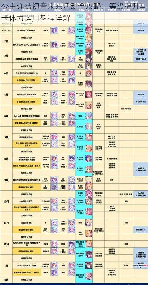 公主连结初音未来活动全攻略：等级提升与卡体力运用教程详解