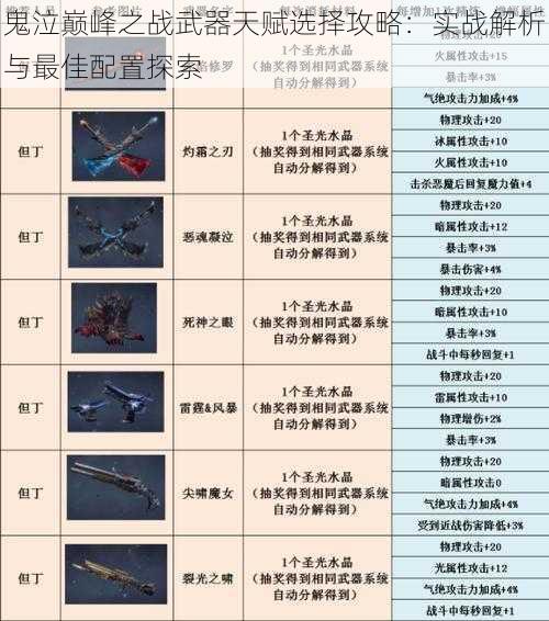 鬼泣巅峰之战武器天赋选择攻略：实战解析与最佳配置探索