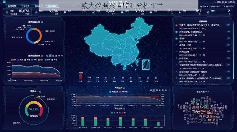 一款大数据舆情监测分析平台