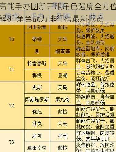 高能手办团新开服角色强度全方位解析 角色战力排行榜最新概览