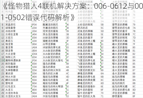 《怪物猎人4联机解决方案：006-0612与001-0502错误代码解析》