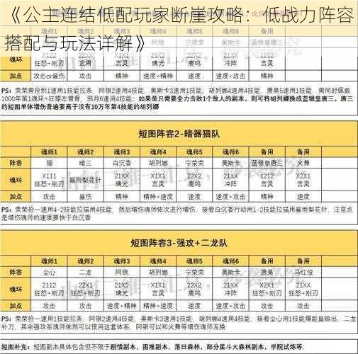 《公主连结低配玩家断崖攻略：低战力阵容搭配与玩法详解》