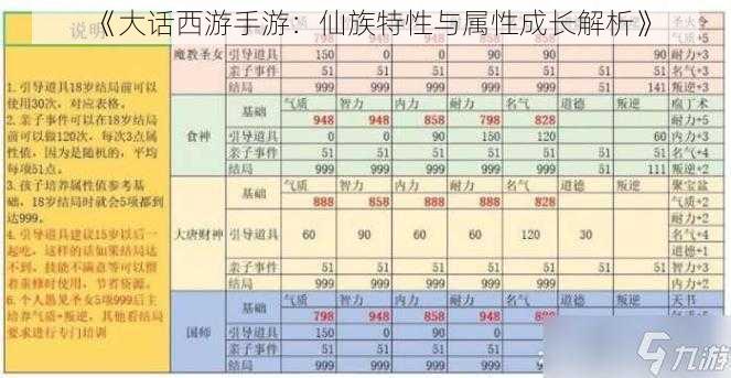 《大话西游手游：仙族特性与属性成长解析》