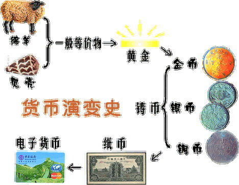 揭秘风暴奇侠古董货币：其独特作用与价值解析