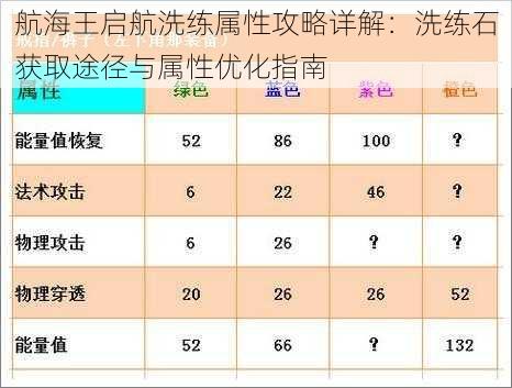 航海王启航洗练属性攻略详解：洗练石获取途径与属性优化指南