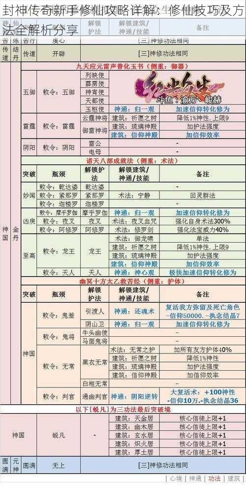 封神传奇新手修仙攻略详解：修仙技巧及方法全解析分享