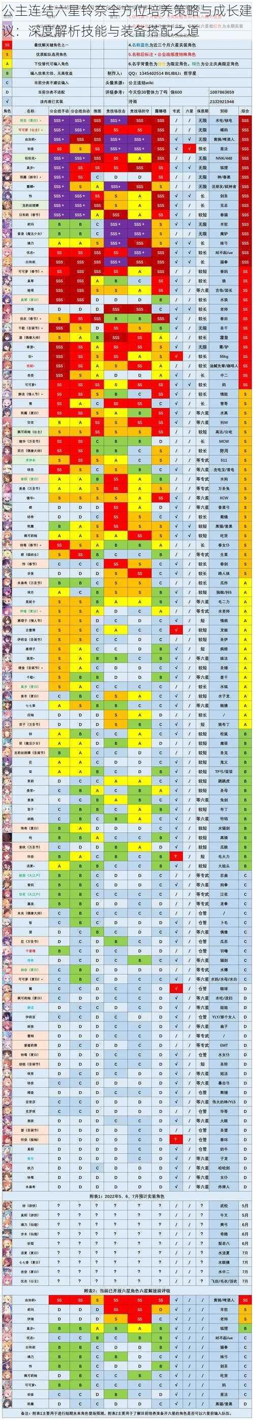 公主连结六星铃奈全方位培养策略与成长建议：深度解析技能与装备搭配之道