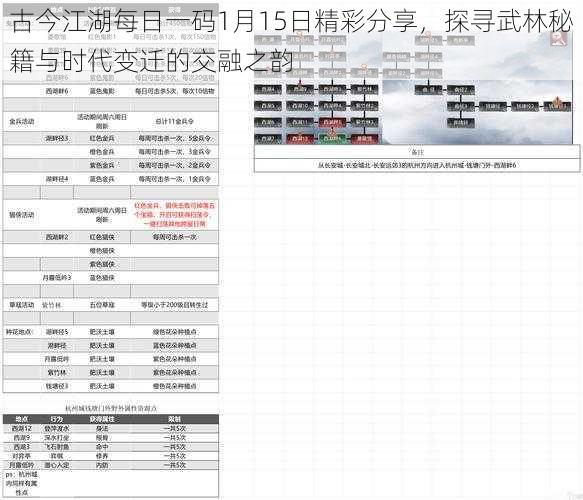 古今江湖每日一码1月15日精彩分享，探寻武林秘籍与时代变迁的交融之韵