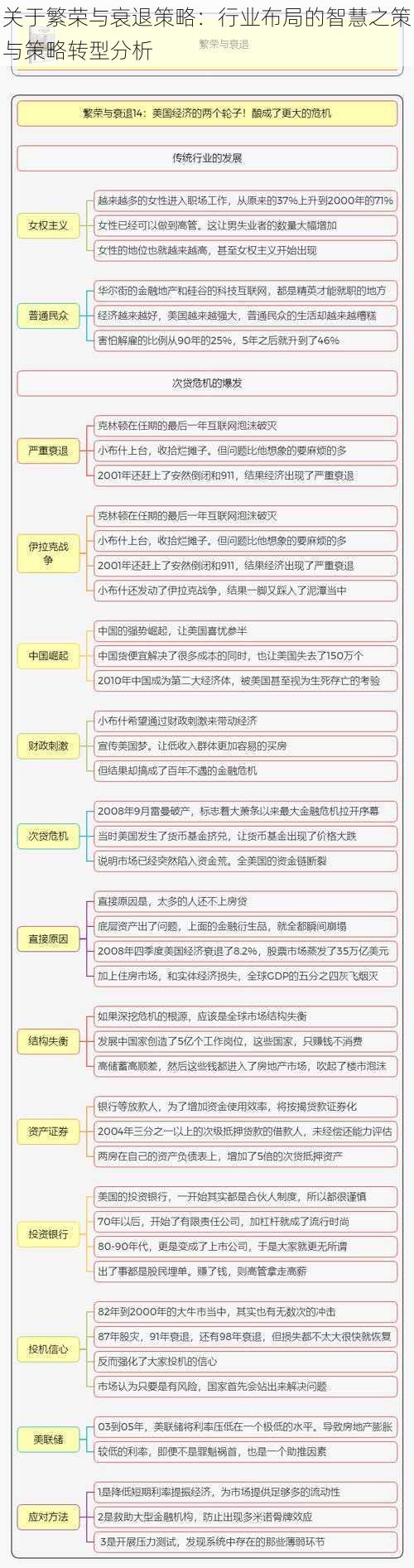 关于繁荣与衰退策略：行业布局的智慧之策与策略转型分析