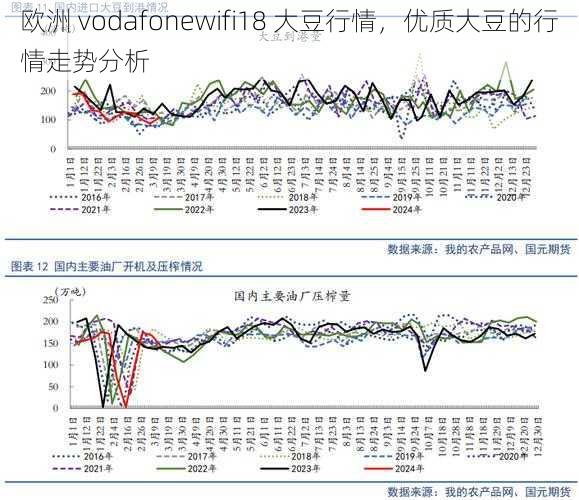 欧洲 vodafonewifi18 大豆行情，优质大豆的行情走势分析