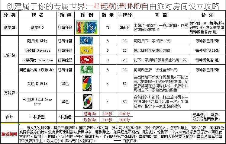 创建属于你的专属世界：一起优诺UNO自由派对房间设立攻略