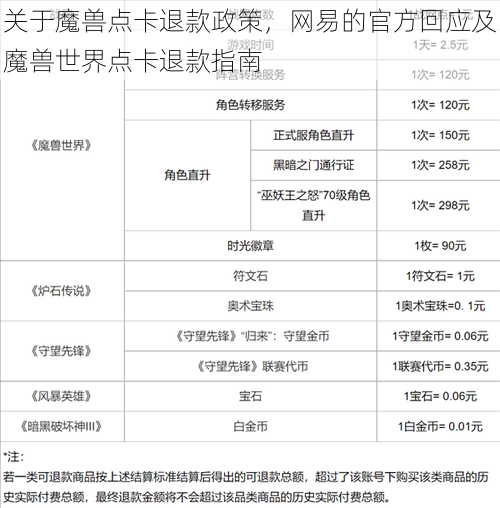 关于魔兽点卡退款政策，网易的官方回应及魔兽世界点卡退款指南