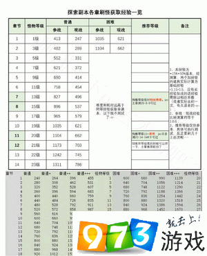 阴阳师手游经验加成攻略分享：高效刷经验技巧全解析