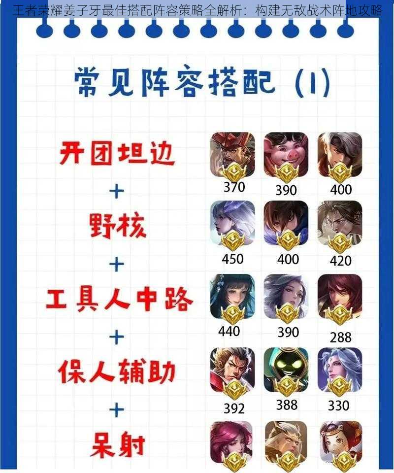 王者荣耀姜子牙最佳搭配阵容策略全解析:构建无敌战术阵地攻略