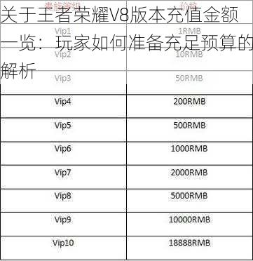 关于王者荣耀V8版本充值金额一览：玩家如何准备充足预算的解析