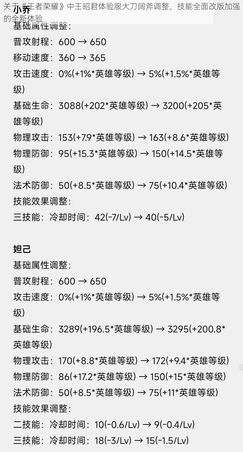 关于《王者荣耀》中王昭君体验服大刀阔斧调整，技能全面改版加强的全新体验