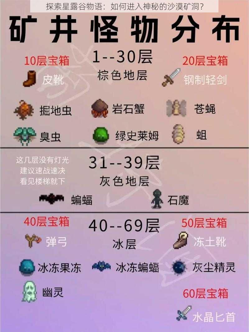 探索星露谷物语：如何进入神秘的沙漠矿洞？