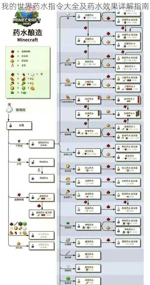 我的世界药水指令大全及药水效果详解指南