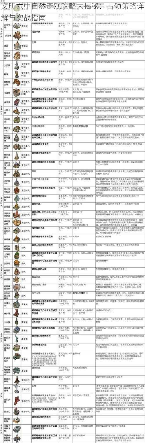 文明六中自然奇观攻略大揭秘：占领策略详解与实战指南