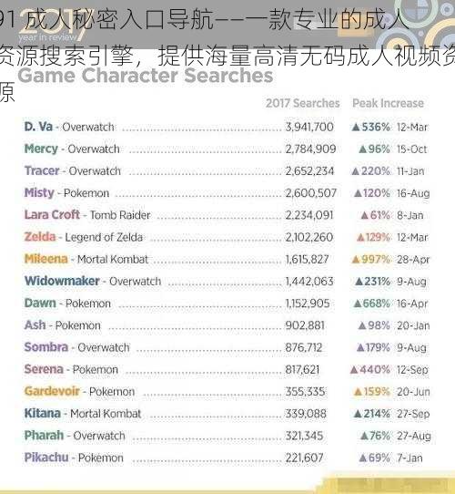 91 成人秘密入口导航——一款专业的成人资源搜索引擎，提供海量高清无码成人视频资源