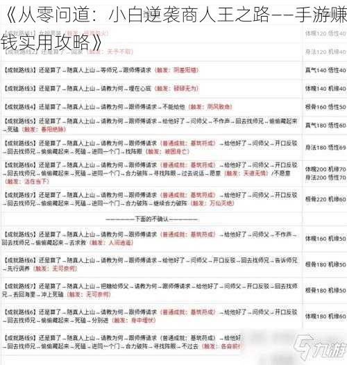 《从零问道：小白逆袭商人王之路——手游赚钱实用攻略》