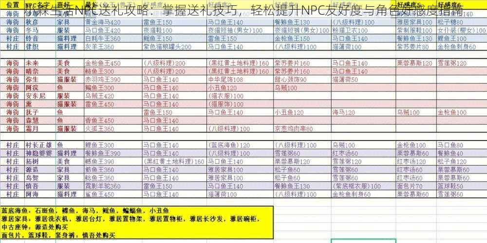 小森生活NPC送礼攻略：掌握送礼技巧，轻松提升NPC友好度与角色好感度指南