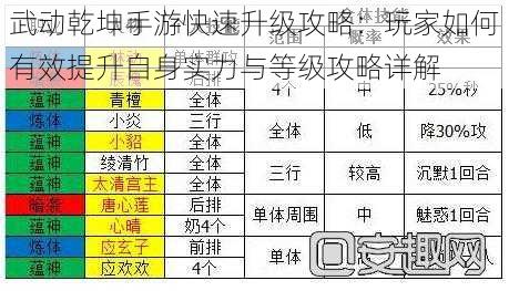 武动乾坤手游快速升级攻略：玩家如何有效提升自身实力与等级攻略详解