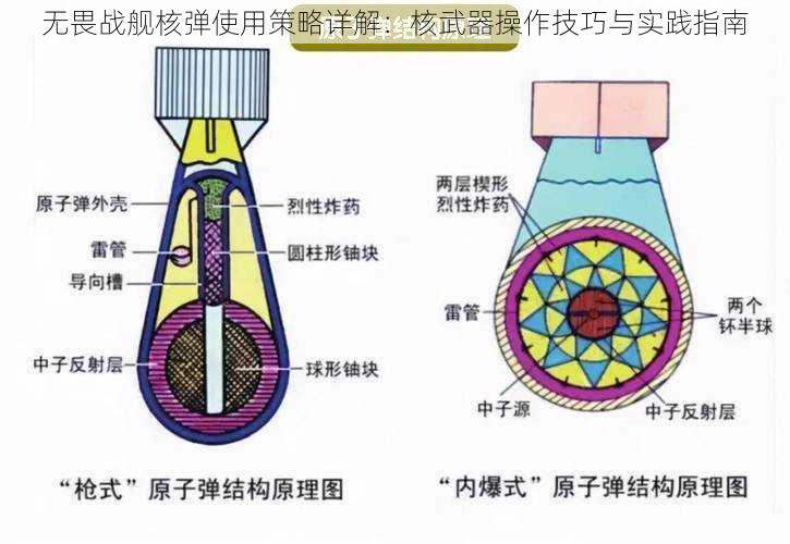 无畏战舰核弹使用策略详解：核武器操作技巧与实践指南