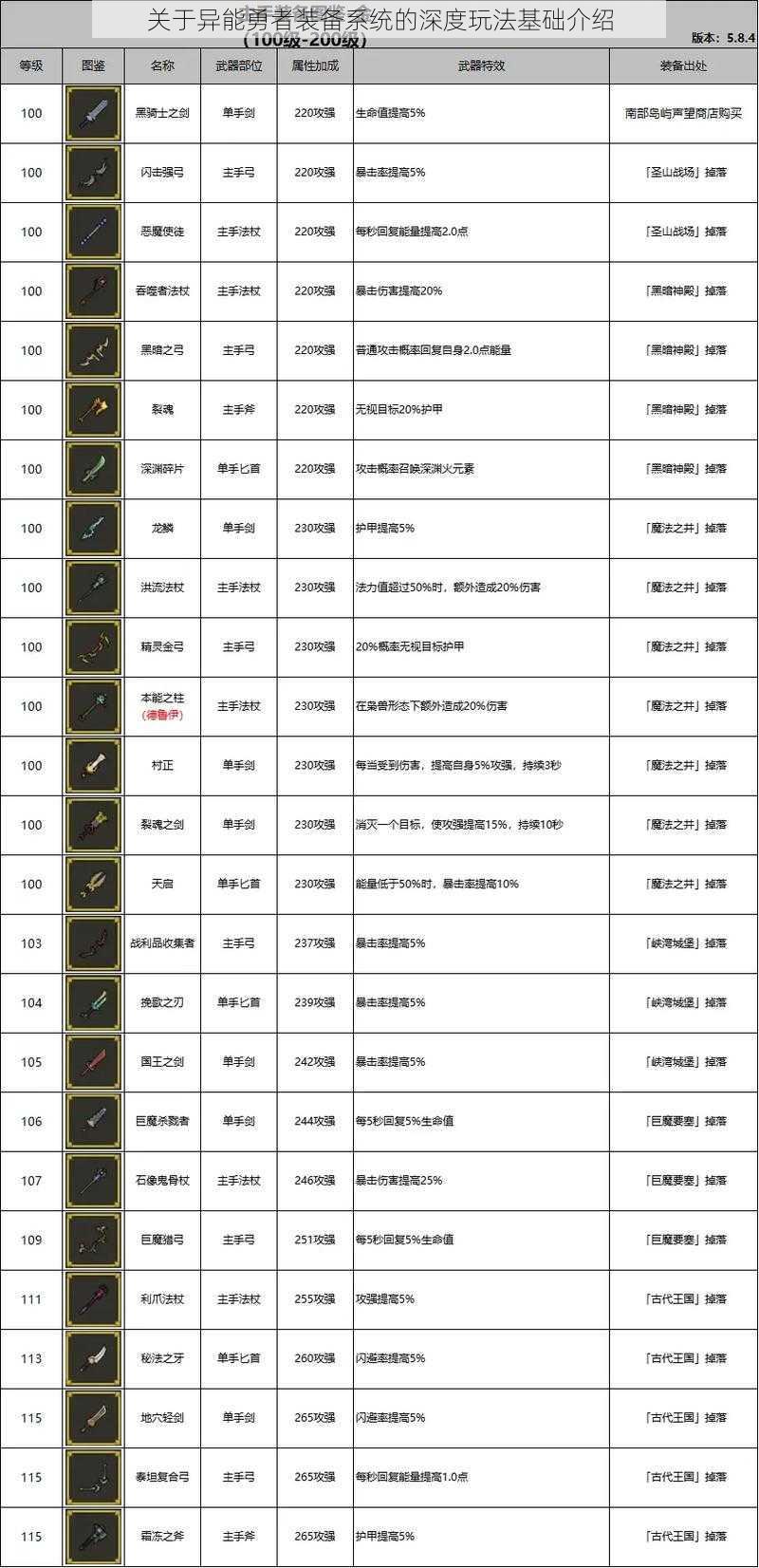 关于异能勇者装备系统的深度玩法基础介绍