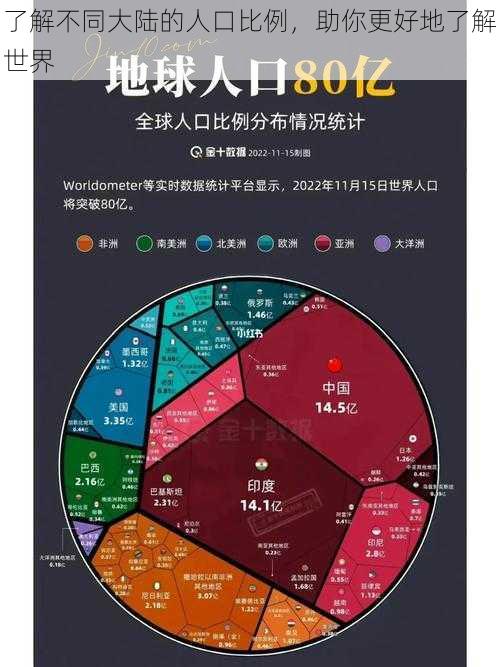 了解不同大陆的人口比例，助你更好地了解世界