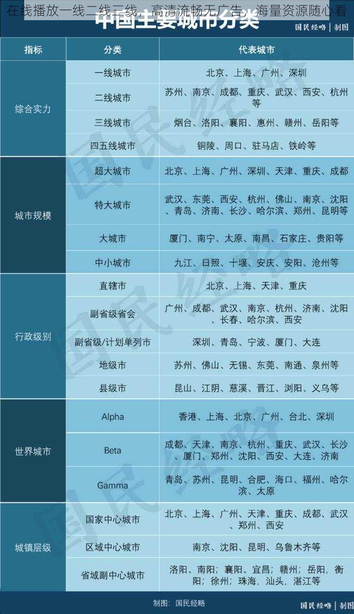 在线播放一线二线三线，高清流畅无广告，海量资源随心看