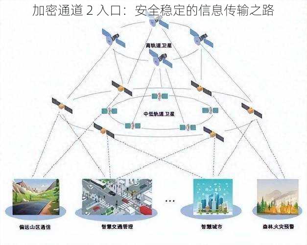 加密通道 2 入口：安全稳定的信息传输之路