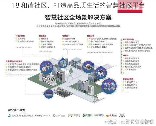 18 和谐社区，打造高品质生活的智慧社区平台