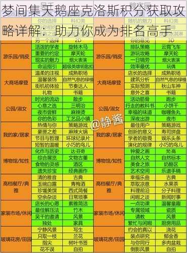 梦间集天鹅座克洛斯积分获取攻略详解：助力你成为排名高手