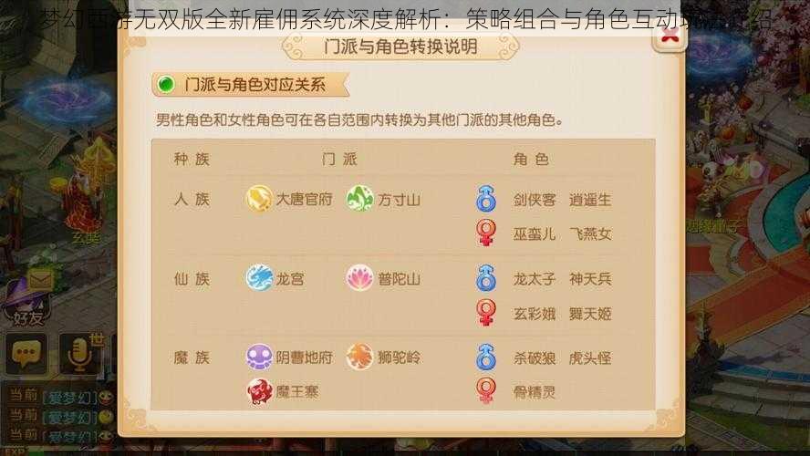 梦幻西游无双版全新雇佣系统深度解析：策略组合与角色互动玩法介绍