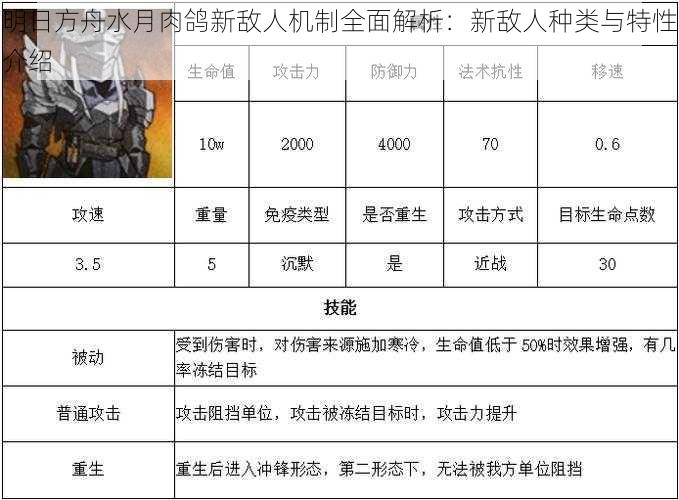 明日方舟水月肉鸽新敌人机制全面解析：新敌人种类与特性介绍