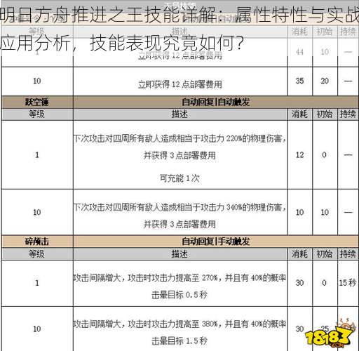 明日方舟推进之王技能详解：属性特性与实战应用分析，技能表现究竟如何？