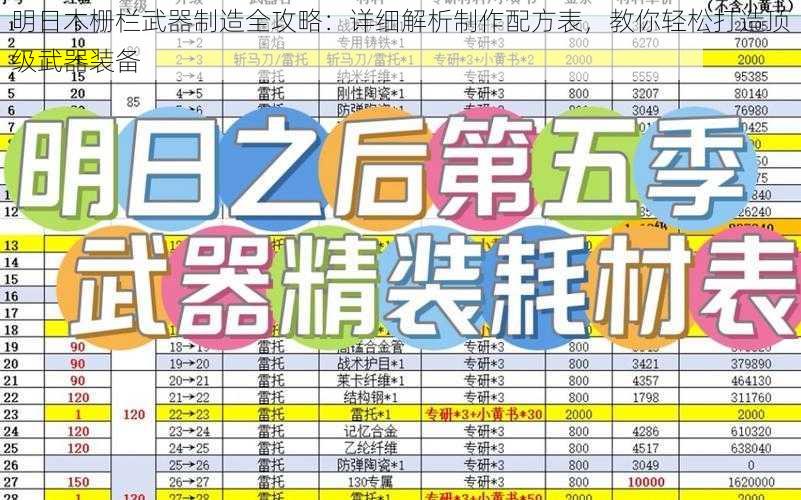 明日木栅栏武器制造全攻略：详细解析制作配方表，教你轻松打造顶级武器装备