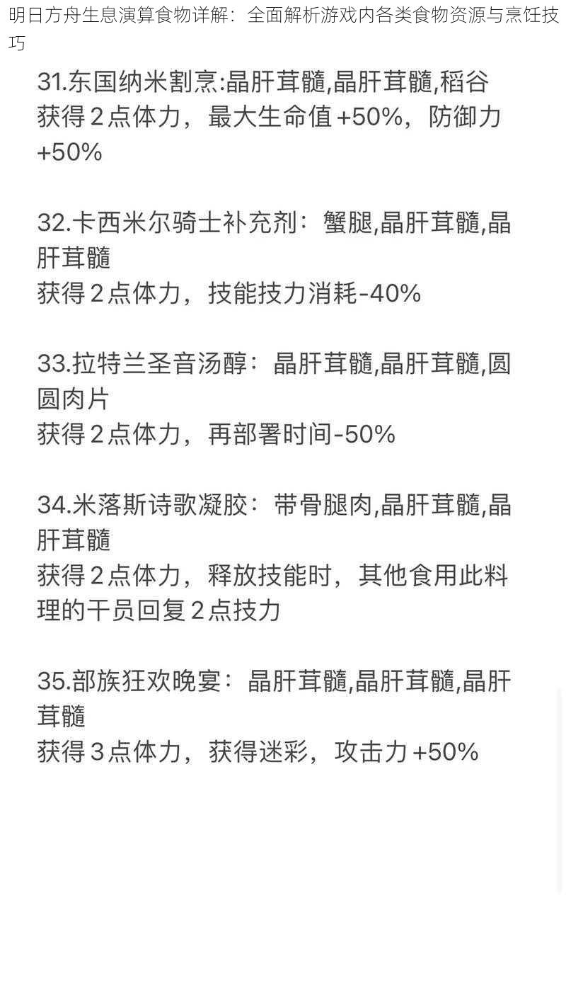 明日方舟生息演算食物详解：全面解析游戏内各类食物资源与烹饪技巧