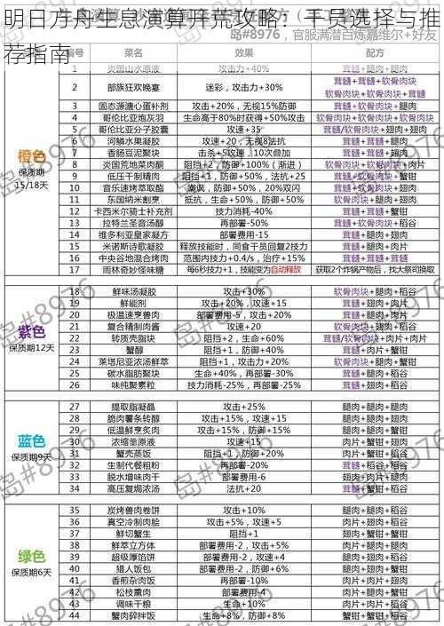 明日方舟生息演算开荒攻略：干员选择与推荐指南