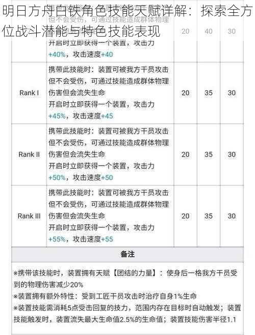 明日方舟白铁角色技能天赋详解：探索全方位战斗潜能与特色技能表现