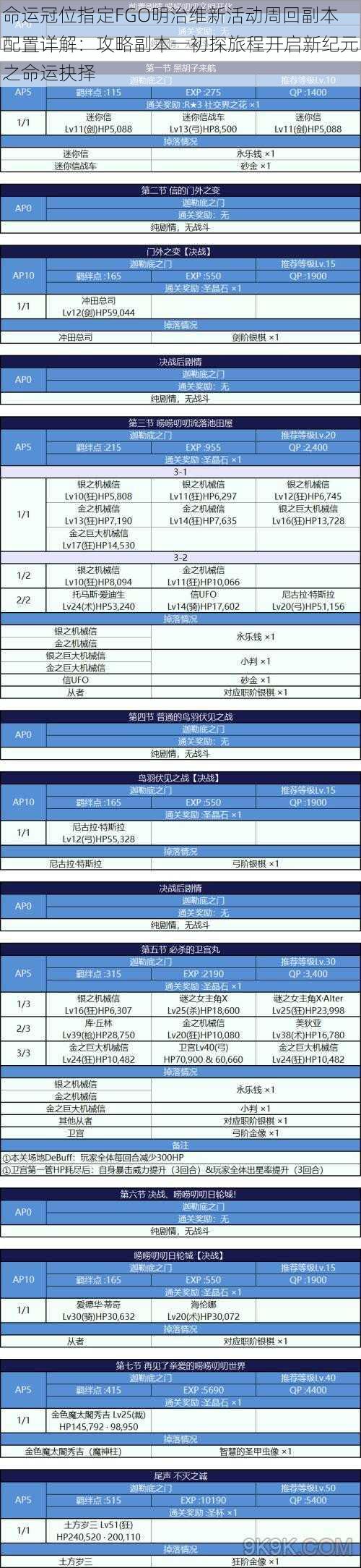 命运冠位指定FGO明治维新活动周回副本配置详解：攻略副本一初探旅程开启新纪元之命运抉择