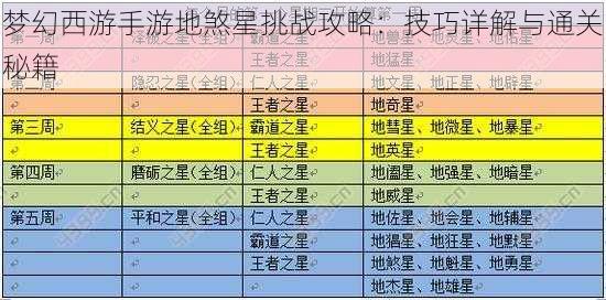 梦幻西游手游地煞星挑战攻略：技巧详解与通关秘籍