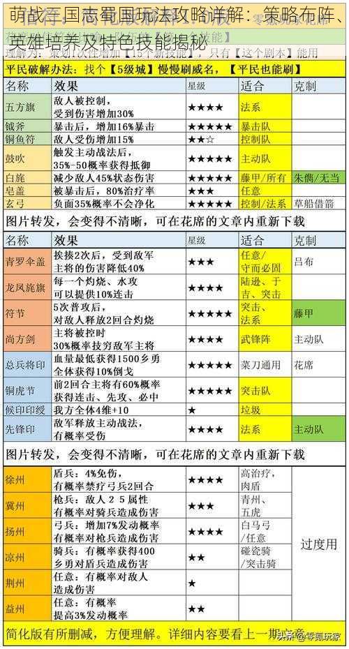 萌战三国志蜀国玩法攻略详解：策略布阵、英雄培养及特色技能揭秘