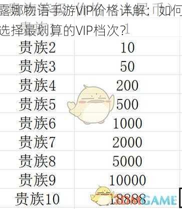 露娜物语手游VIP价格详解：如何选择最划算的VIP档次？