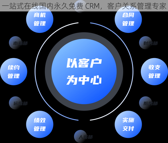 一站式在线国内永久免费 CRM，客户关系管理专家